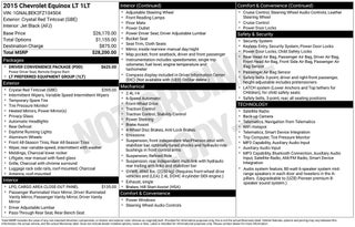 2015 Chevrolet Equinox LT 1LT