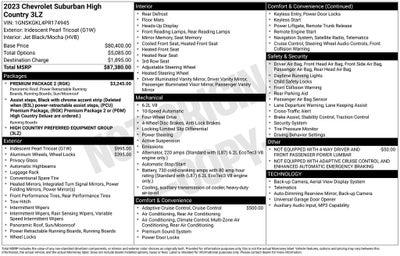 2023 Chevrolet Suburban High Country