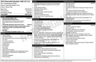 2010 Chevrolet Suburban 1500 LTZ