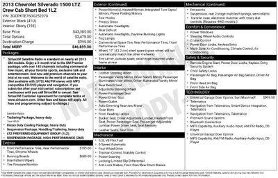 2013 Chevrolet Silverado 1500 LTZ