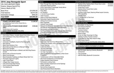 2016 Jeep Renegade Sport