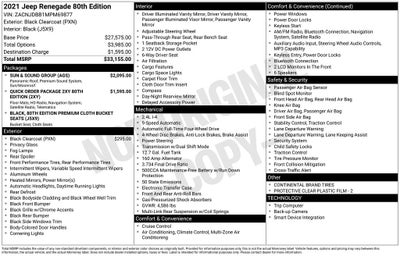 2021 Jeep Renegade 80th Edition
